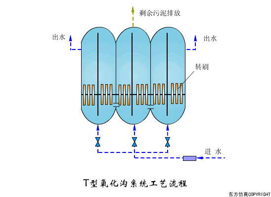 看圖秒懂污水處理工藝流程- 看圖秒懂污水處理工藝流程-