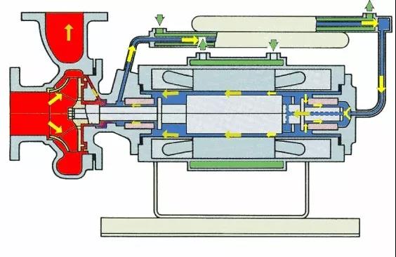 看圖秒懂 36種泵原理-