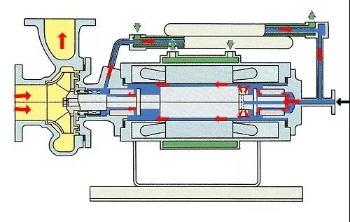 看圖秒懂 17種泵的工作原理及性能特點展示圖-