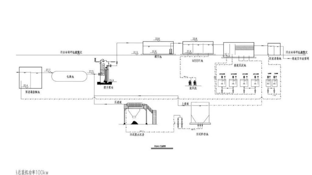 雷神山醫(yī)院的那些“水元素”——雷神山醫(yī)院污水處理設(shè)計(jì)及調(diào)試方案- 雷神山醫(yī)院的那些“水元素”——雷神山醫(yī)院污水處理設(shè)計(jì)及調(diào)試方案-