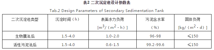 對焦化廢水處理的幾點認識- 對焦化廢水處理的幾點認識-