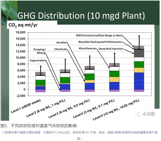 碳中和背景下 污水處理是否已陷入了技術-環境悖論?- 碳中和背景下 污水處理是否已陷入了技術-環境悖論?-