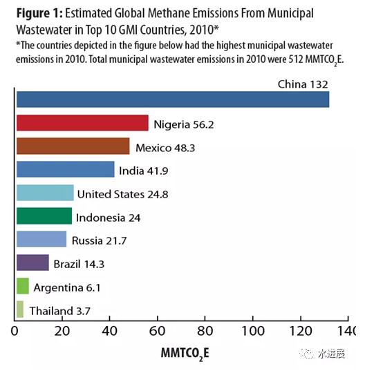 碳中和背景下 污水處理是否已陷入了技術-環境悖論?- 碳中和背景下 污水處理是否已陷入了技術-環境悖論?-