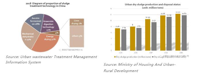 雙碳語境下的中國水務行業(yè)碳足跡計算和減排路徑-