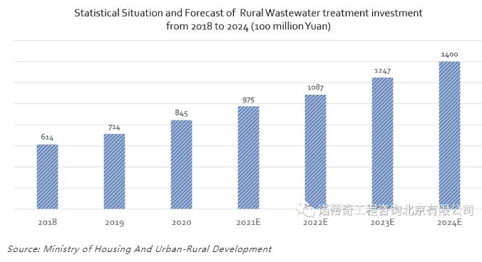 雙碳語境下的中國水務行業(yè)碳足跡計算和減排路徑-