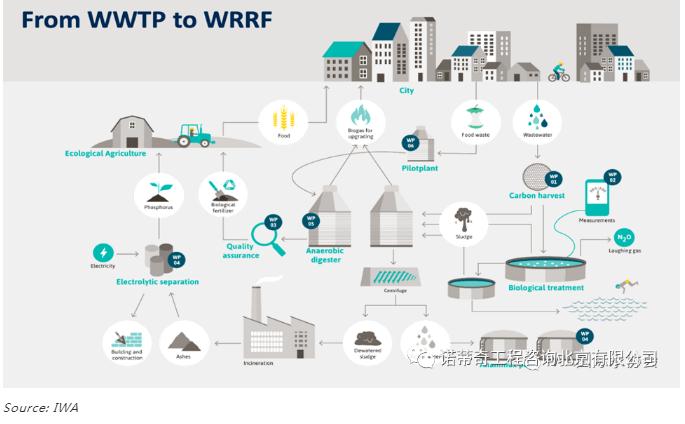 雙碳語境下的中國水務行業(yè)碳足跡計算和減排路徑-