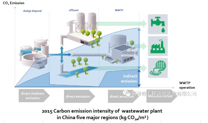雙碳語境下的中國水務行業(yè)碳足跡計算和減排路徑-