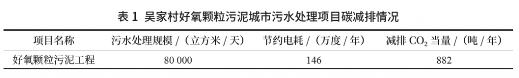 市政污水處理行業低碳轉型發展之路探索與潛力- 市政污水處理行業低碳轉型發展之路探索與潛力-