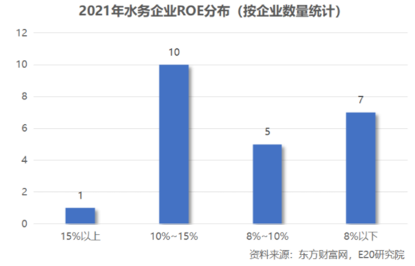 利潤增速不足營收一半,水務企業何去何從?- 利潤增速不足營收一半,水務企業何去何從?-
