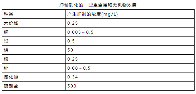 氨氮日均值超標(biāo)0.016倍 污水處理廠被罰26萬元!- 氨氮日均值超標(biāo)0.016倍 污水處理廠被罰26萬元!-