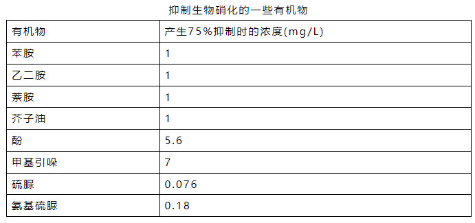 氨氮日均值超標(biāo)0.016倍 污水處理廠被罰26萬元!- 氨氮日均值超標(biāo)0.016倍 污水處理廠被罰26萬元!-