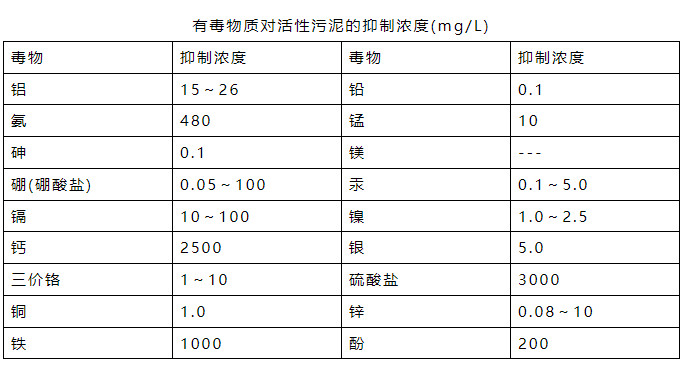 氨氮日均值超標(biāo)0.016倍 污水處理廠被罰26萬元!- 氨氮日均值超標(biāo)0.016倍 污水處理廠被罰26萬元!-