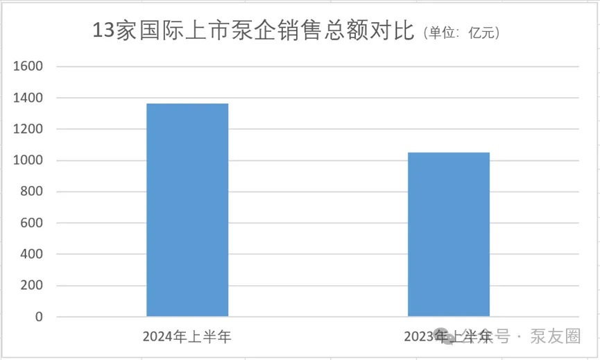 重磅！2023年度中國泵業(yè)市場銷售排行榜-
