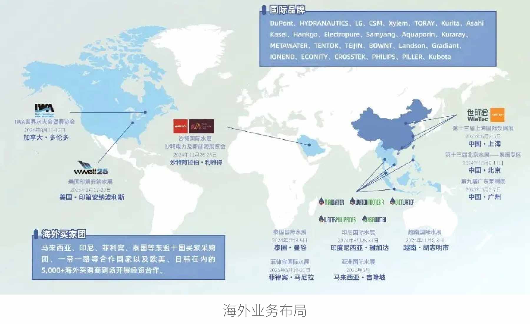 新展商陣容首發(fā)！450+“新面孔”集結(jié)上海國際泵閥展-