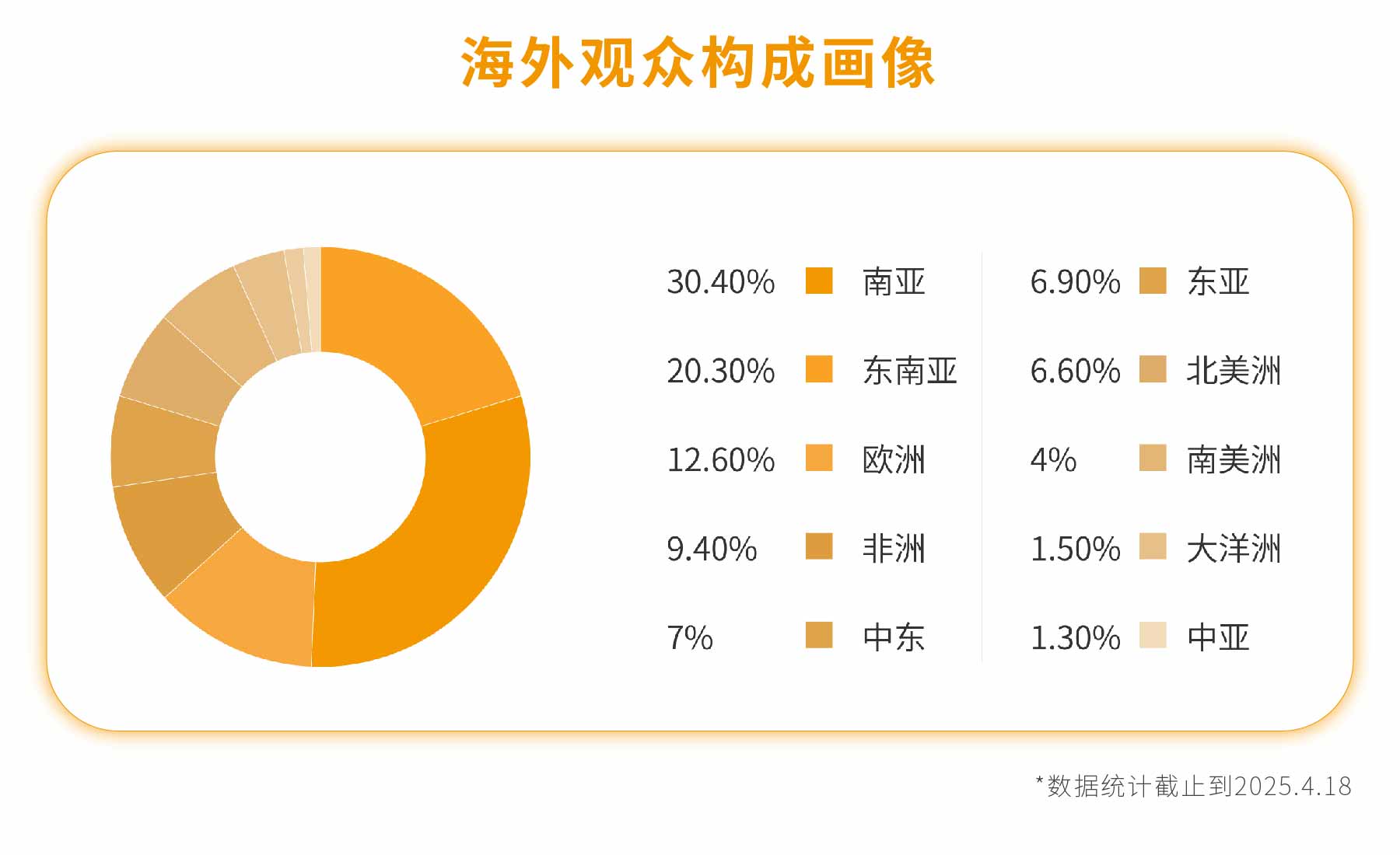 新展商陣容首發(fā)！450+“新面孔”集結(jié)上海國際泵閥展-