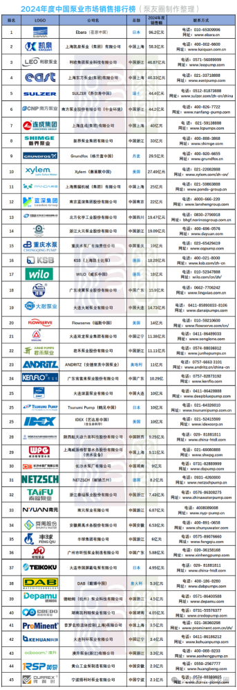 營收96億，同比增長52%！這些泵閥企業賺翻了！-